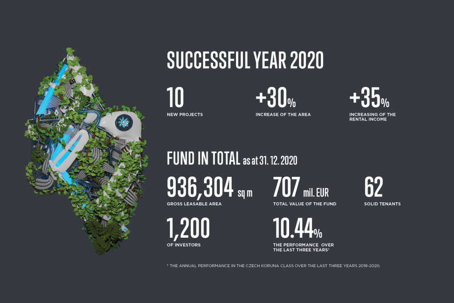 The Accolade Fund experienced a successful year. The portfolio value reaches over EUR 700 million and rental income increased by 35% year-on-year. The Accolade Fund experienced a successful year. The portfolio value reaches over EUR 700 million and rental income increased by 35% year-on-year.