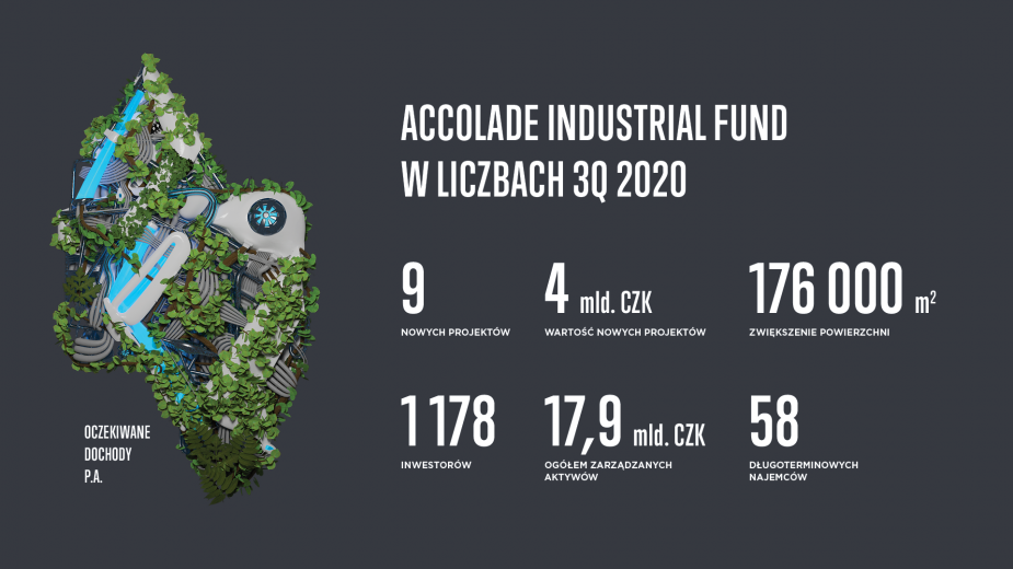 Fundusz Accolade sfinalizował transakcje o wartości prawie 4 miliardów koron czeskich. Fundusz Accolade sfinalizował transakcje o wartości prawie 4 miliardów koron czeskich.