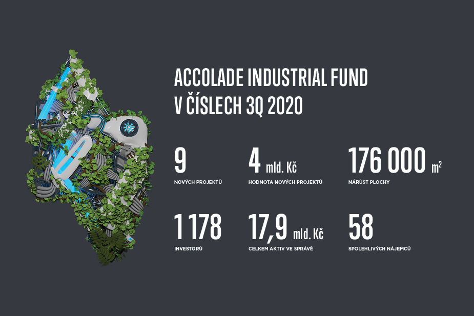 Fond Accolade dokončil transakce v hodnotě téměř 4 miliard a v roce 2020 do svého portfolia přidal více než 176 000 m2 moderních hal. Fond Accolade dokončil transakce v hodnotě téměř 4 miliard a v roce 2020 do svého portfolia přidal více než 176 000 m2 moderních hal.