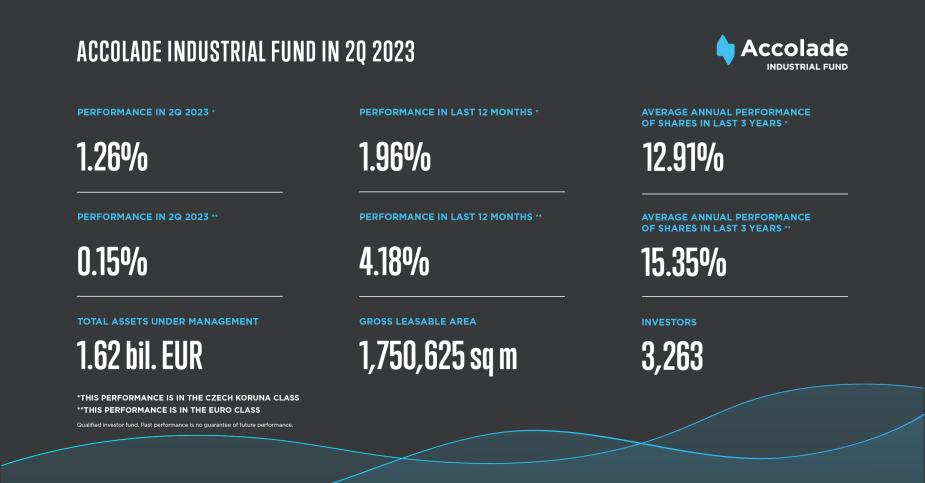 Here are Accolade Industrial Fund’s Q2 results! Here are Accolade Industrial Fund’s Q2 results!