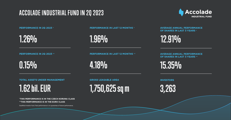 Aquí están los resultados del 2º trimestre de Accolade Industrial Fund.