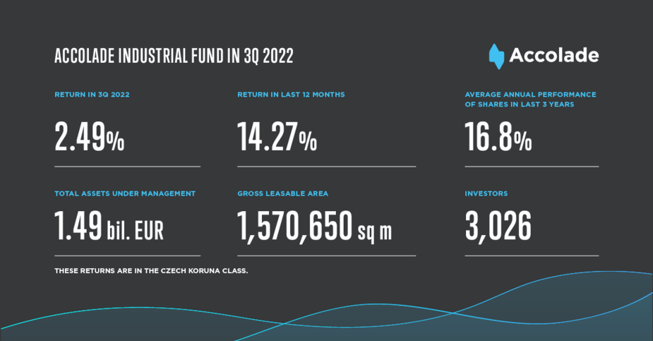 Q3 is over and here are the key #AccoladeIndustrialFund numbers 💎