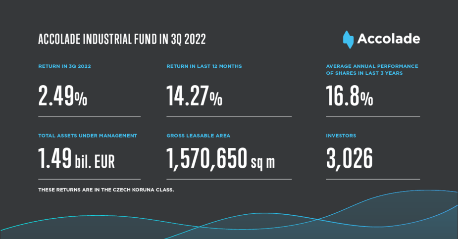 Q3 is over and here are the key #AccoladeIndustrialFund numbers 💎 Q3 is over and here are the key #AccoladeIndustrialFund numbers 💎