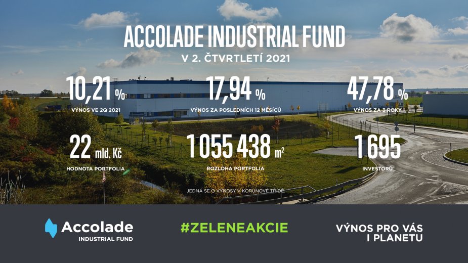 Fond Accolade má za sebou úspěšné druhé čtvrtletí 2021, ve kterém překročil hranici 1 milionu m2 plně pronajaté plochy.