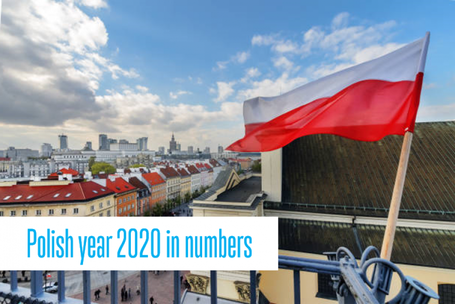 Accolade has confirmed its strong position in the Polish market. In 2020, the size of the Group’s portfolio has increased by more than 30% and its total area has exceeded 1 million sq m. The total value has reached almost EUR 700 mil.