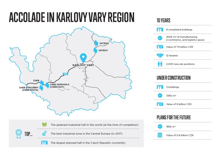 Accolade es el mayor inversor en la región de Karlovy Vary, donde opera desde hace diez años.
