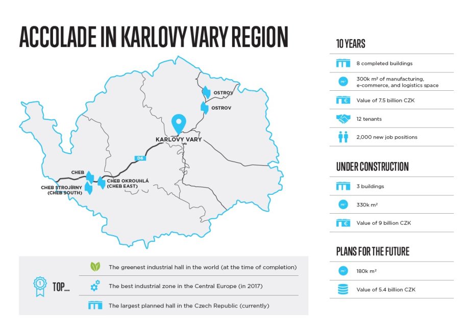 Accolade es el mayor inversor en la región de Karlovy Vary, donde opera desde hace diez años. Accolade es el mayor inversor en la región de Karlovy Vary, donde opera desde hace diez años.