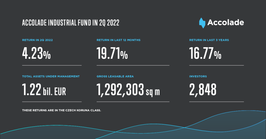 El fondo Accolade acelera su crecimiento en el segundo trimestre, alcanzando una revalorización del 5,45% en la primera mitad de 2022. 📈