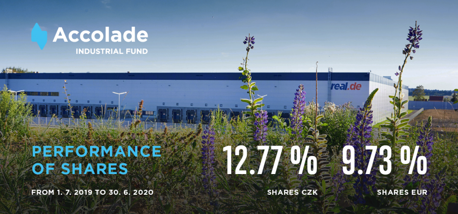 Accolade Industrial Fund přinesl i ve druhém čtvrtletí roku 2020 stabilní výnos. Meziroční zhodnocení se v korunové třídě vyšplhalo na 12,77 procenta. Accolade Industrial Fund přinesl i ve druhém čtvrtletí roku 2020 stabilní výnos. Meziroční zhodnocení se v korunové třídě vyšplhalo na 12,77 procenta.