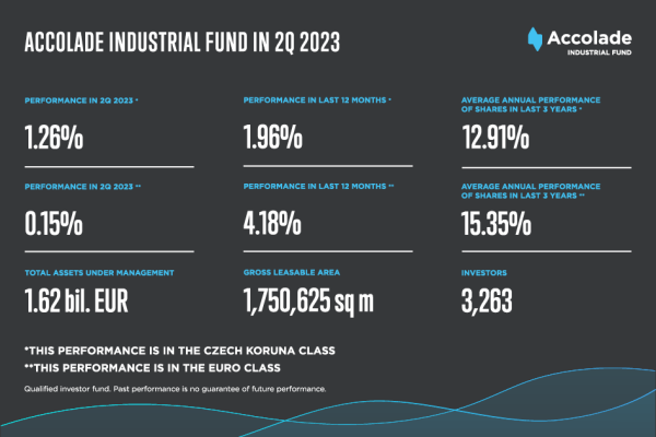 Zde jsou výsledky Accolade Industrial Fund za 2. čtvrtletí!