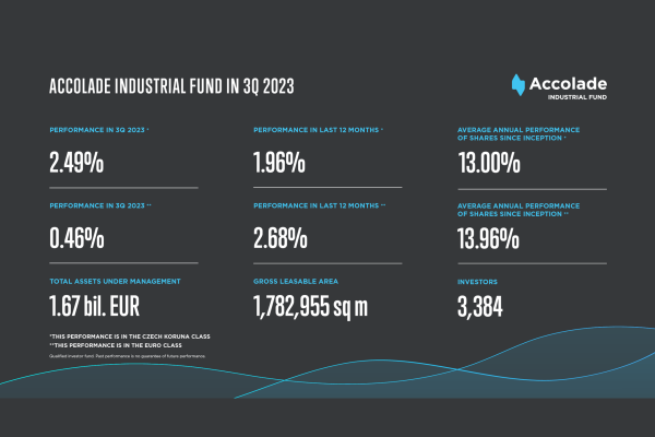 Štvrťročná aktualizácia z fondu Accolade Industrial Fund