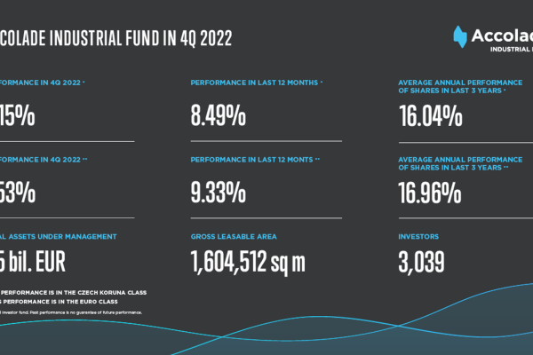 El fondo Accolade creció el año pasado a pesar de lo complicado de las circunstancias y se situó entre los fondos más importantes de Europa central.