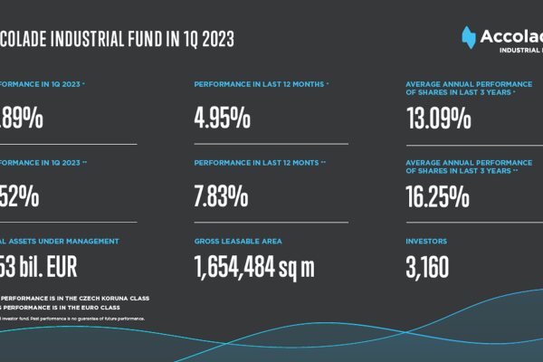 Resultados del primer trimestre 2023 del Accolade Industrial Fund