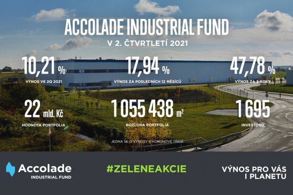 Fond Accolade má za sebou úspěšné druhé čtvrtletí 2021, ve kterém překročil hranici 1 milionu m2 plně pronajaté plochy.