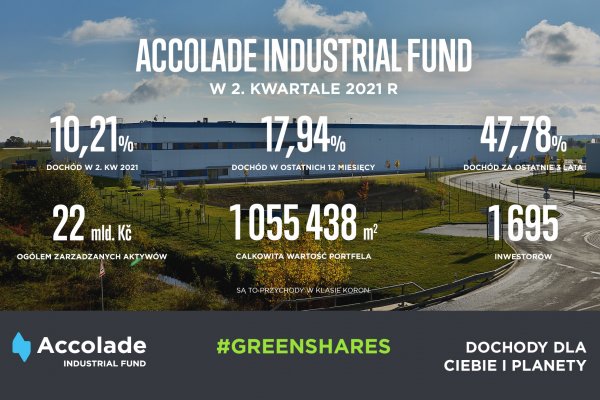 Accolade Fund osiągnął dobre wyniki w drugim kwartale 2021 r. – powierzchnia w pełni wynajętej przestrzeni przekroczyła 1 mln m2.