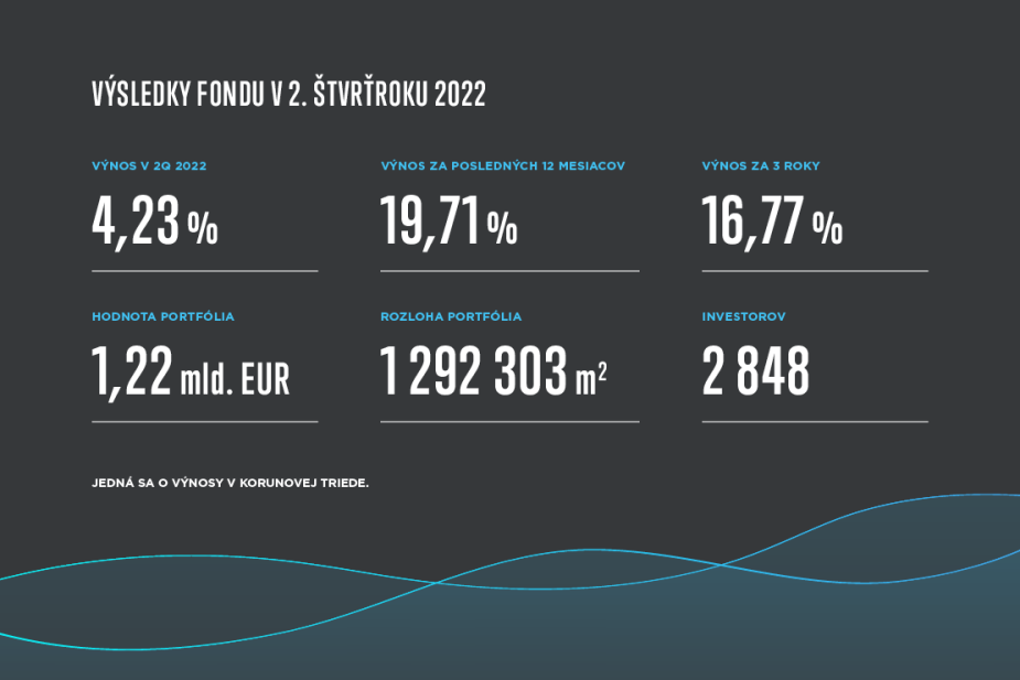 Fond Accolade zrýchlil v druhom štvrťroku rast! Za celý polrok dosiahol zhodnotenie 5,45 %