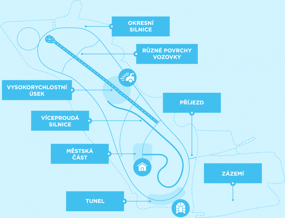 Accolade plans to build a self-driving car testing facility near Stříbro