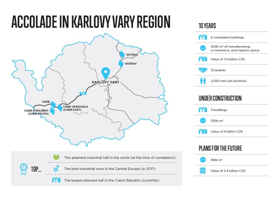 Accolade is the largest investor in the Karlovy Vary region, where they have been operating for ten years