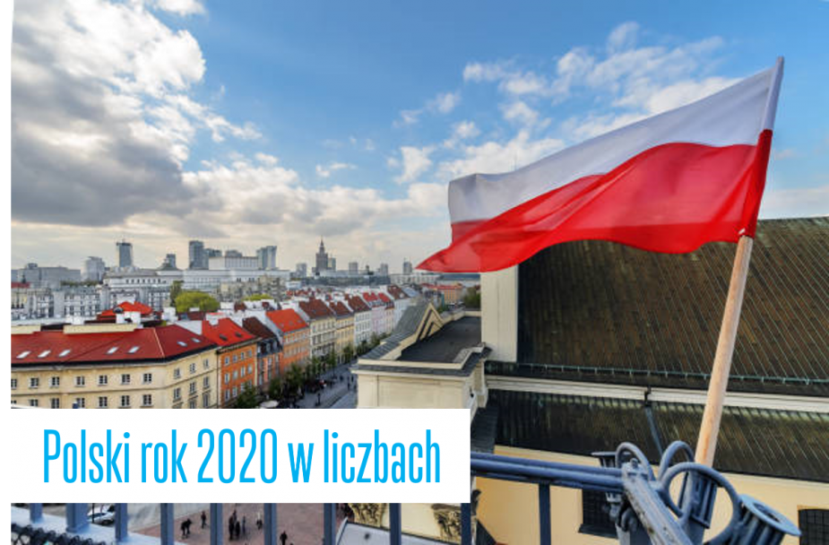 Grupa Accolade potwierdziła silną pozycję na polskim rynku. W 2020 r. portfel Grupy wzrósł o ponad 30%, a jego łączna powierzchnia przekroczyła milion metrów kwadratowych. Wartość całkowita polskiego portfolio międzynarodowego inwestora wynosi ponad 700 m