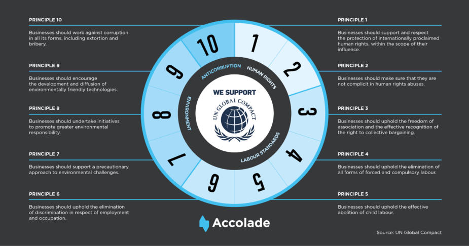Skupina Accolade sa pripojila k iniciatíve pod patronátom OSN – Global Compact Skupina Accolade sa pripojila k iniciatíve pod patronátom OSN – Global Compact