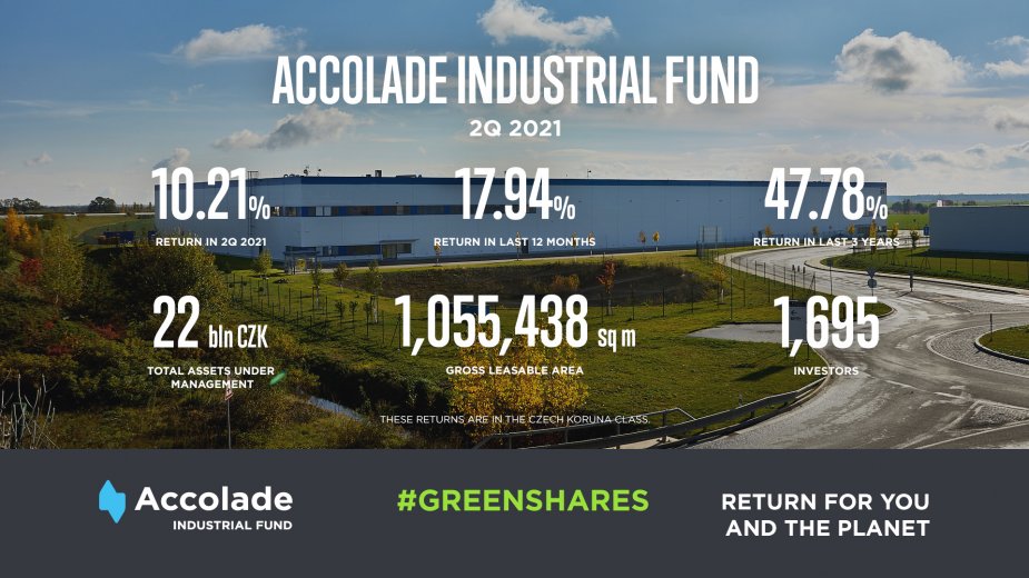 Accolade Fund has had a successful second quarter of 2021, in which it exceeded 1 million sqm of fully let space.